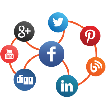 Social Media optimization